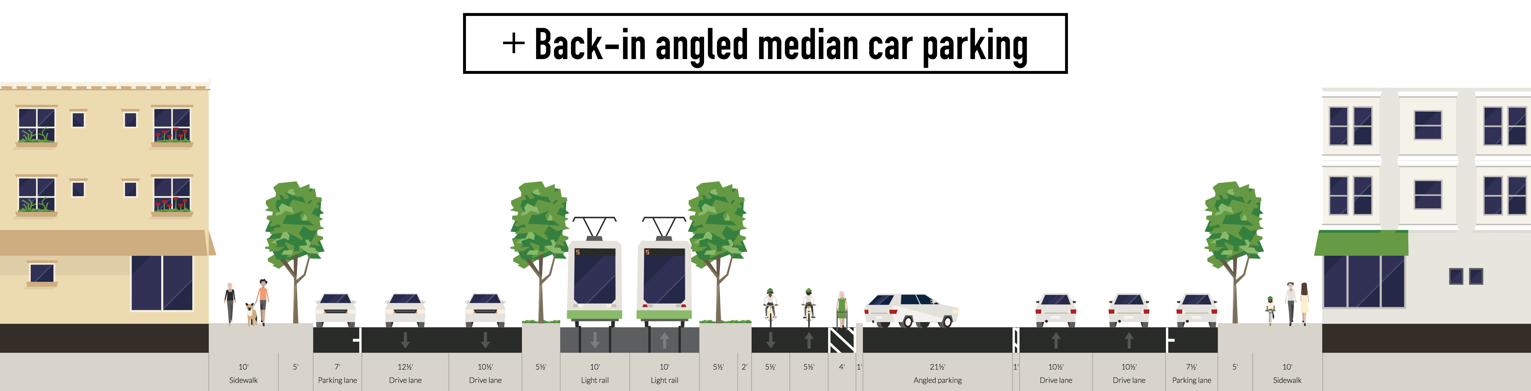 + Back-in angled median car parking