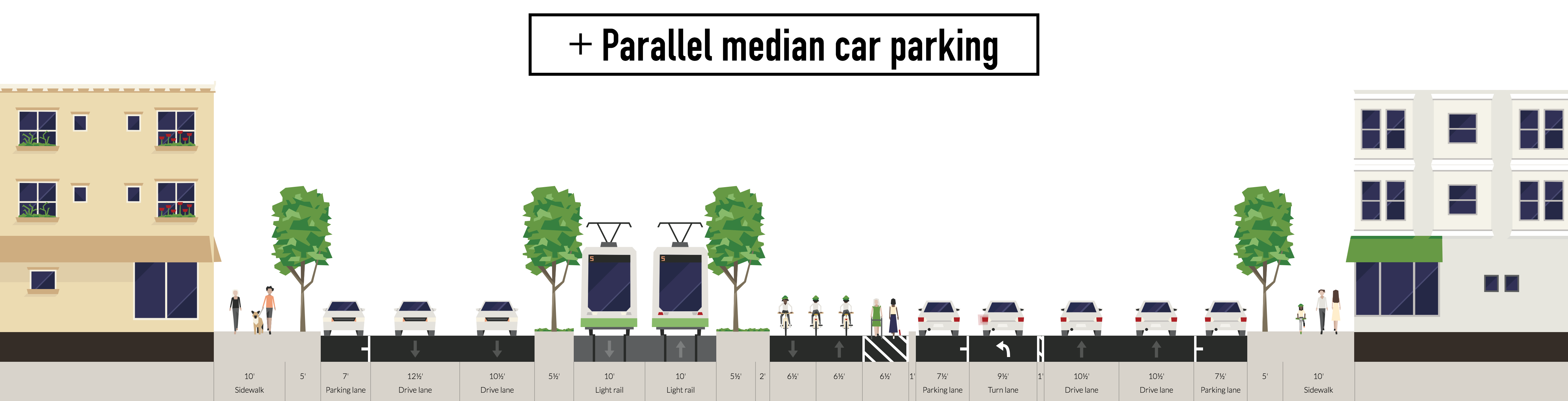 + Parallel median car parking